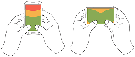 Two-handed use when holding a phone vertically or horizontally