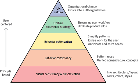 Stefan Klocek’s hierarchy of effort to fix a broken user experience