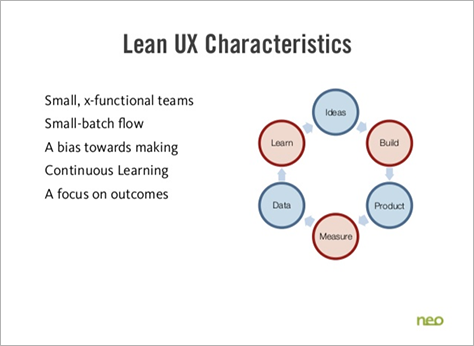 Lean startup learning cycle