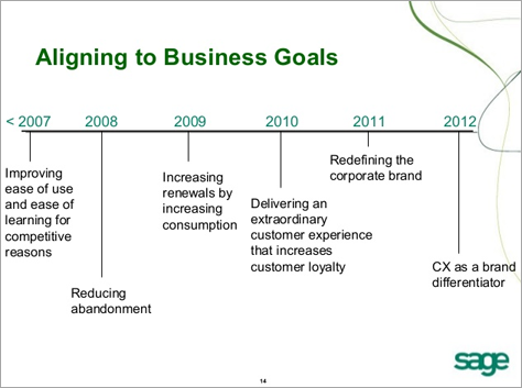 Evolution from UX to CX goals as the primary brand differentiator