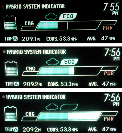 The complex Hybrid System Indicator