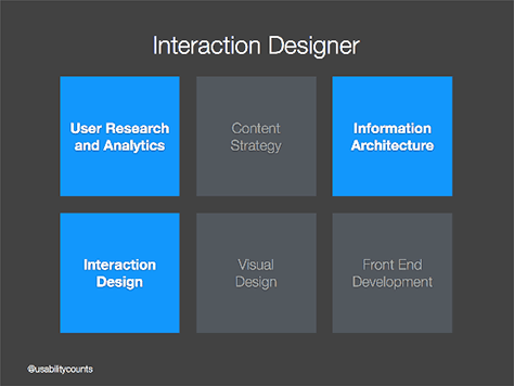 Interaction designer