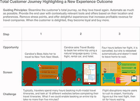 Mapping the total customer journey, steps 1-3