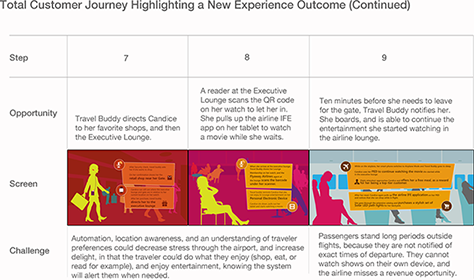 Mapping the total customer journey, steps 7-9