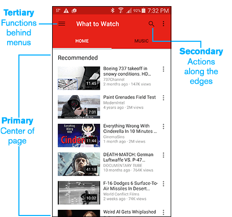 YouTube’s hierarchy is based on task likelihood and importance