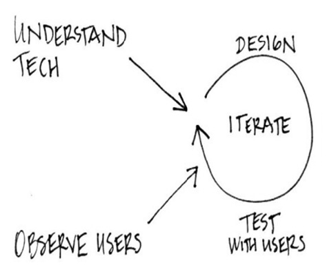 Customer-centered design