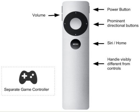 Reimagined Apple TV Remote