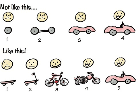 Creating a minimum viable product