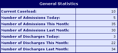 Simple table