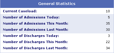 Redesigned table