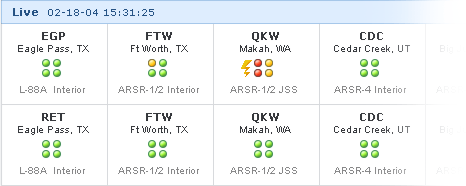 Small multiples in a radar traffic-monitoring application