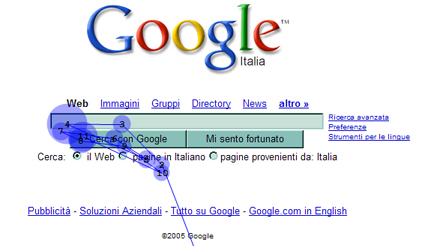 Gaze plot of rookie user looking at Google search interface