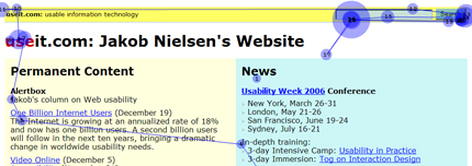 A rookie user’s scanpath on Jakob Nielsen’s site
