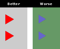 Examples of good and poor chroma contrast