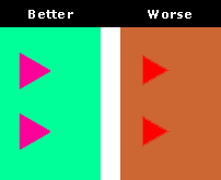 Examples of good and poor hue contrast
