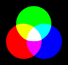 Primary and secondary colors of additive synthesis