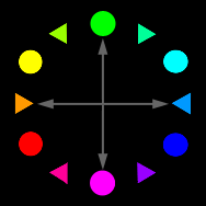 Tetradic complementary colors
