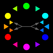 Tetradic split-complementary colors