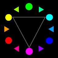 Triadic complementary colors