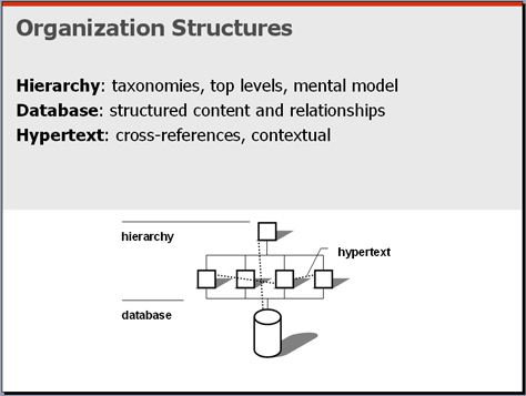 Organization structures