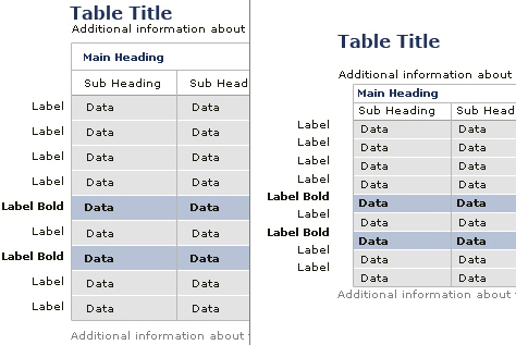 Differences between examples?