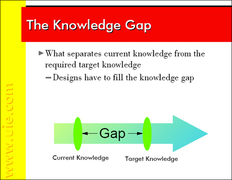 Tool knowledge gaps