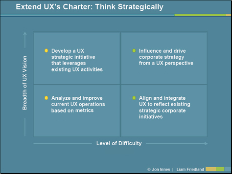 Extending the charter of user experience