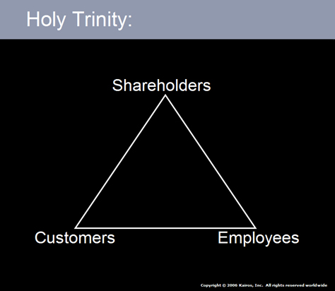 Holy trinity of business