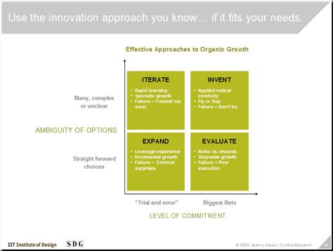 Approaches to innovation