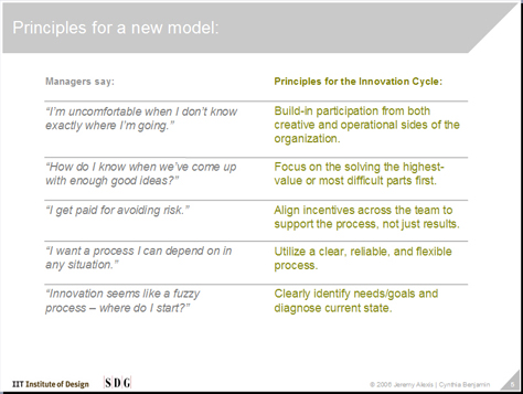 Principles for a new innovation model