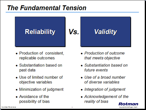 Tension between reliability and validity
