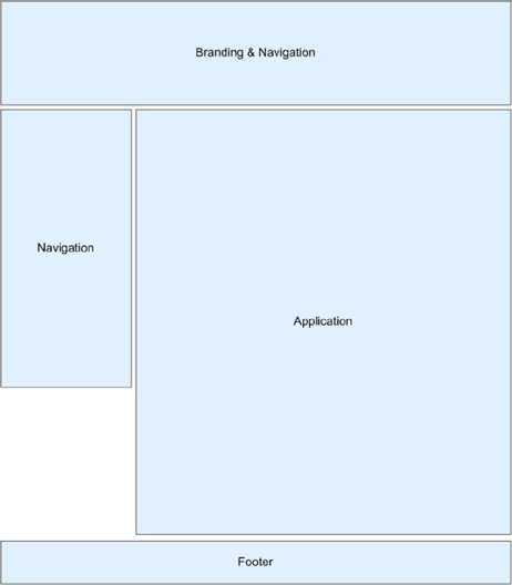 Wireframing With Patterns :: UXmatters