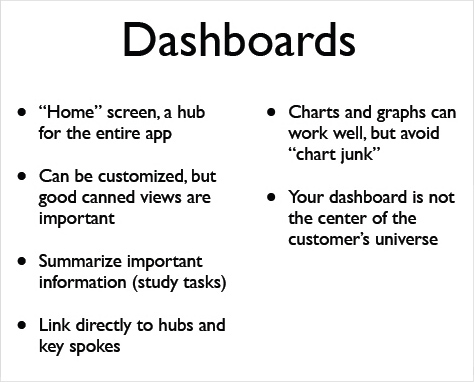 Dashboards