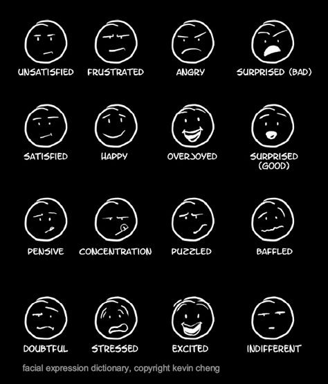 Expressions