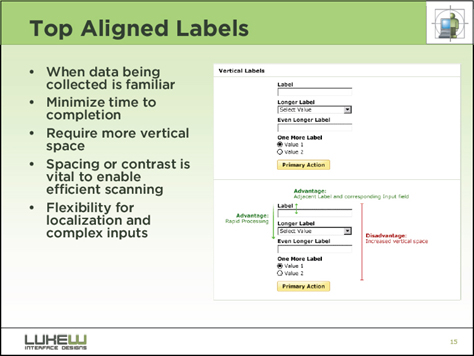 Labels Above