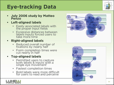 Eyetracking data