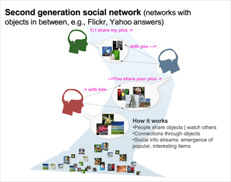 Social networking features