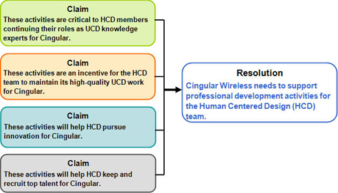 Cingular case diagram