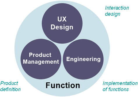 Functionality