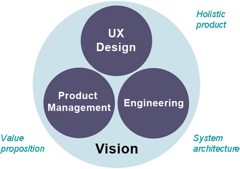 Product vision