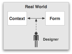 Interaction of form and context