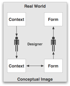 Design in a self-conscious design culture