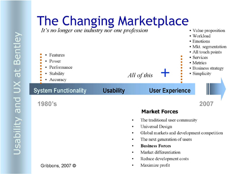 Who will control UX?