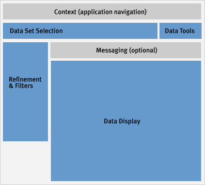 Screen framework for a reporting application