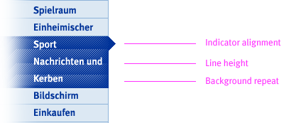 Component that doesn't scale well