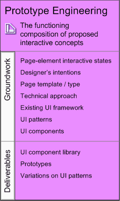 Prototype Engineering