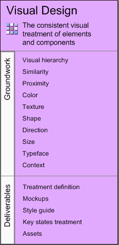 Visual Design