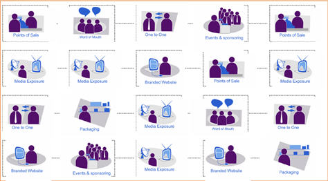 Hastings's channels and customer touchpoints