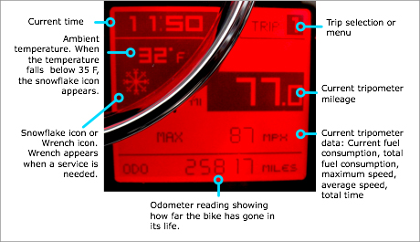 Multifunctional display