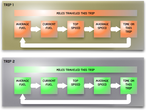 Breva tripometer architecture